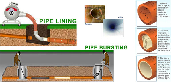 Pipe Religning image